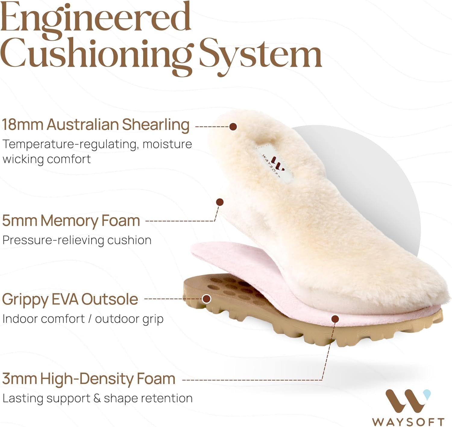 Women'S Genuine Australian Sheepskin Slippers, 18Mm Wool Pile, Memory Foam, Durable Anti-Slip EVA Sole